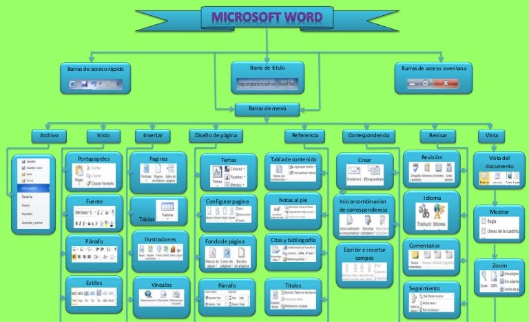 mapa conceptual de microsoft word