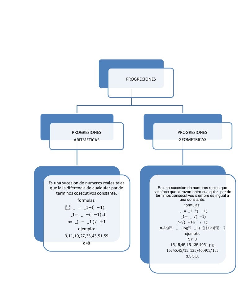 Mapa conceptual de progresiones