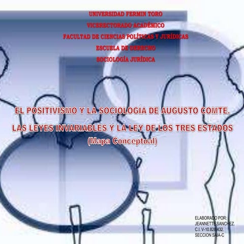 Mapa conceptual de sociologia