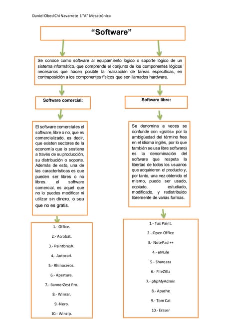 Mapa conceptual de software
