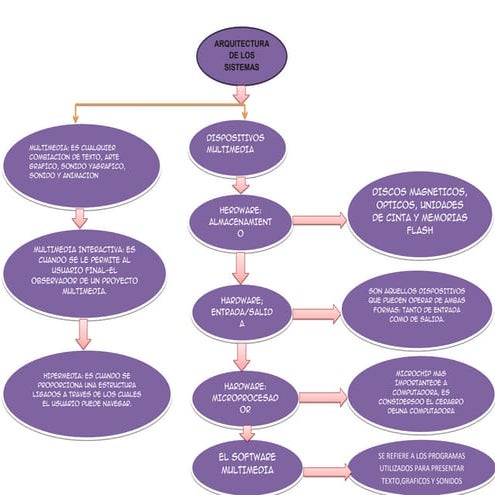 Mapa conceptual de tecnologia(dianagonzale