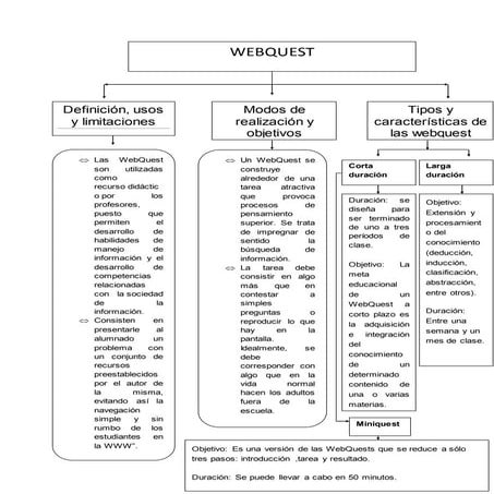 Webquest | DOCX