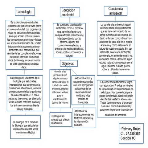 Mapa conceptual,ecologia