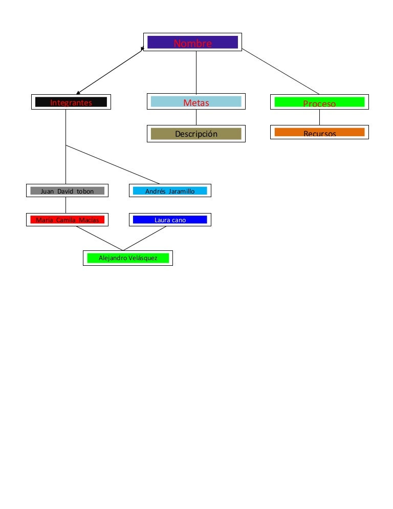 Mapa conceptual español