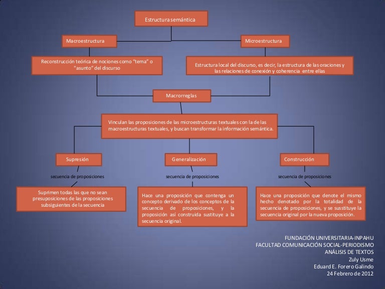 Mapa conceptual estructuras semánticas