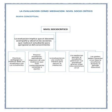 Mapa conceptual evaluacion eduacativa