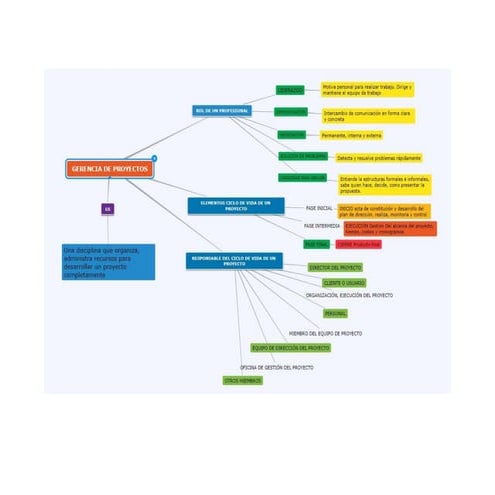 Mapa conceptual gestion educativa | PDF