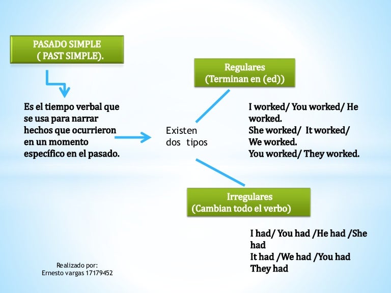 Mapa conceptual ingles 2