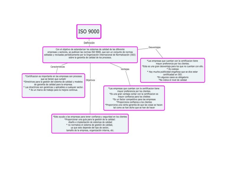 Mapa conceptual iso 9000