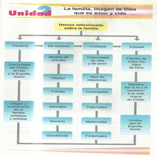 Mapa Conceptual la Familia Imagen d...