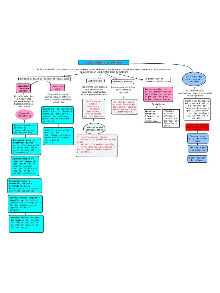 Top Trending Mapa Conceptual Maker Gif Mantica