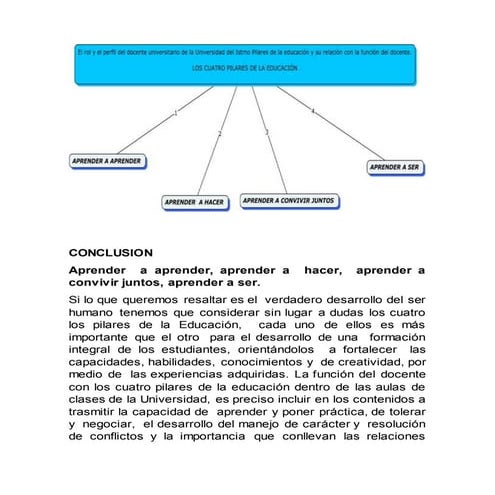 Mapa conceptual los 4 pilres de la educacion | DOCX