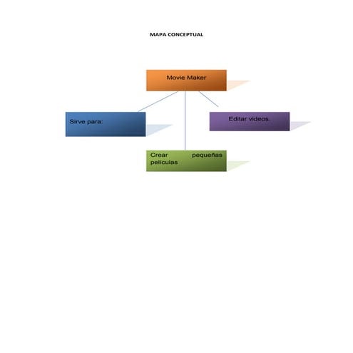 Mapa conceptual movie maker
