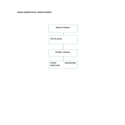 Mapa conceptual movie maker