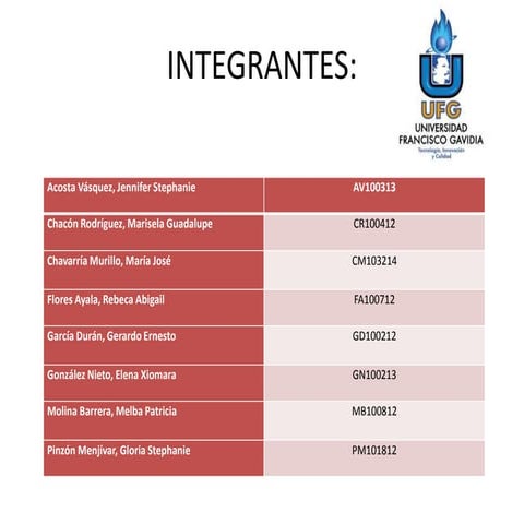 Mapa conceptual de oraciones subordinadas sustantivas, adjetivas y adverbiales