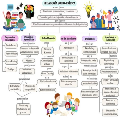Mapa Conceptual sobre la Pedagogía Crítica-2.pdf