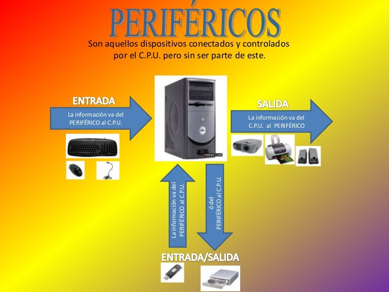 Mapa conceptual perifericos