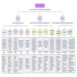 Teaching by principles: cognitive, affective and linguistic