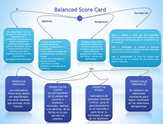 Mapa Conceptual Balanced Scorecard | PPT