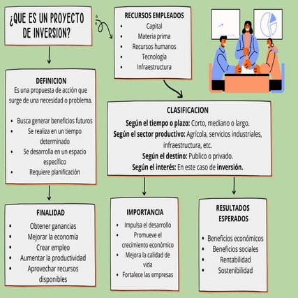 MAPA CONCEPTUAL PROYECTO DE INVERSION (1).pdf