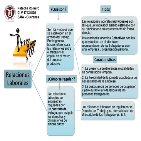 https://cdn.slidesharecdn.com/ss_thumbnails/mapaconceptualrelacioneslaborales-150705213517-lva1-app6891-thumbnail.jpg?width=640&height=640&fit=bounds