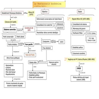 Restauració borbònica