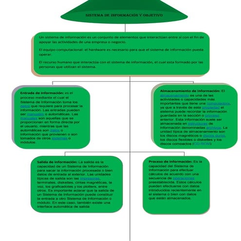 Mapaconceptualsistemadeclasificacionyobjetivos 110327160505-phpapp02