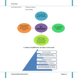 Mapa conceptual sobre el ensayo