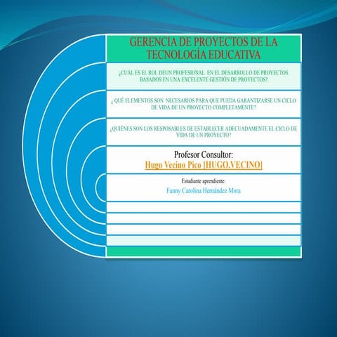 Mapa conceptual sobre gerencia de proyectos y ciclo de vida de proyectos