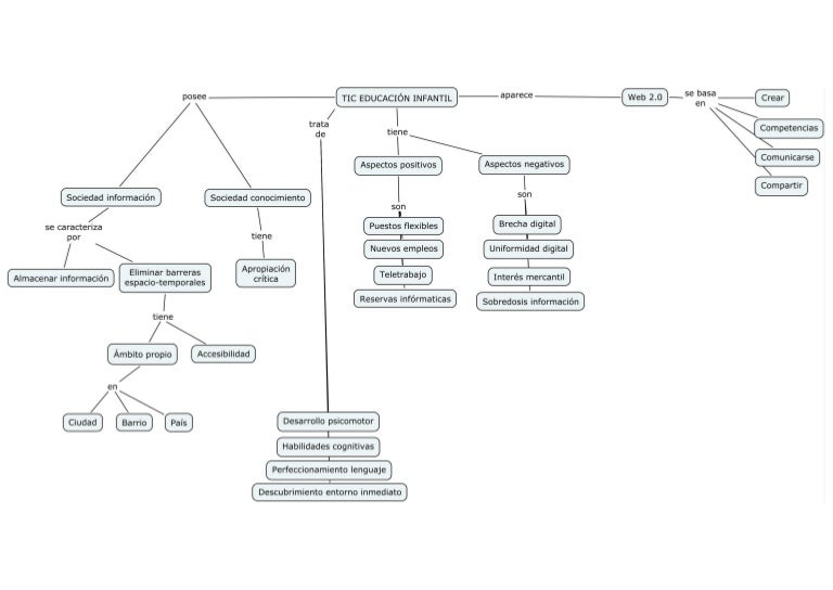 Mapa conceptual tema 6