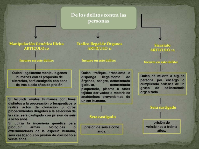 Mapa conceptual tema 7