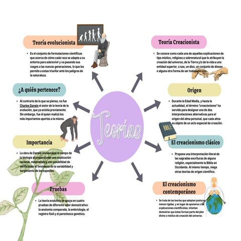 mapa conceptual teorías