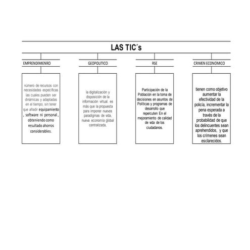 Mapa conceptual tics