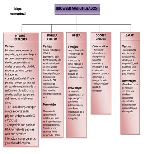 Mapa conceptual tutoria_3