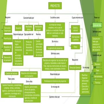 Mapa conceptual wilmar