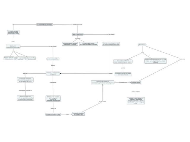 Mapa Conceptual