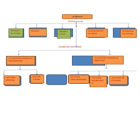 Mapa conpceptual macahdo
