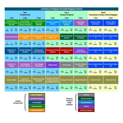 Mapa Curricular UPN nacional México .pdf