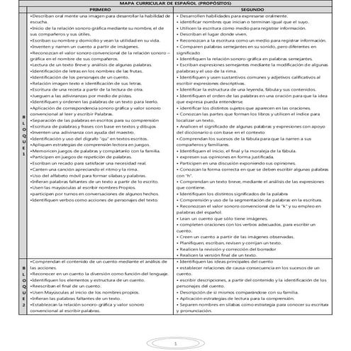 caligrafia para tercer grado de educacion primaria | PPTX