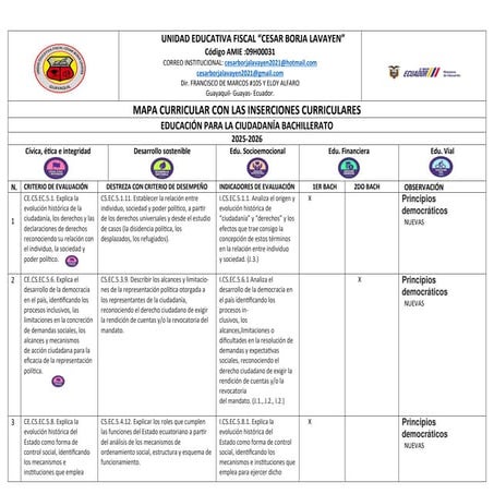 MAPA CURRICULAR CON LAS INSERCIONES CURRICULARES. ED.CIUD.docx