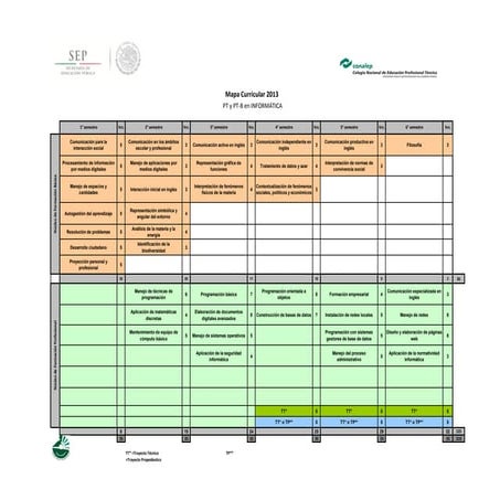 Mapa curricularinformatica