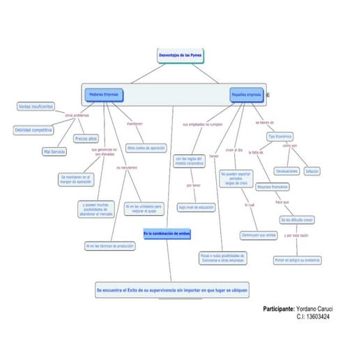 Mapa c yordano caruci