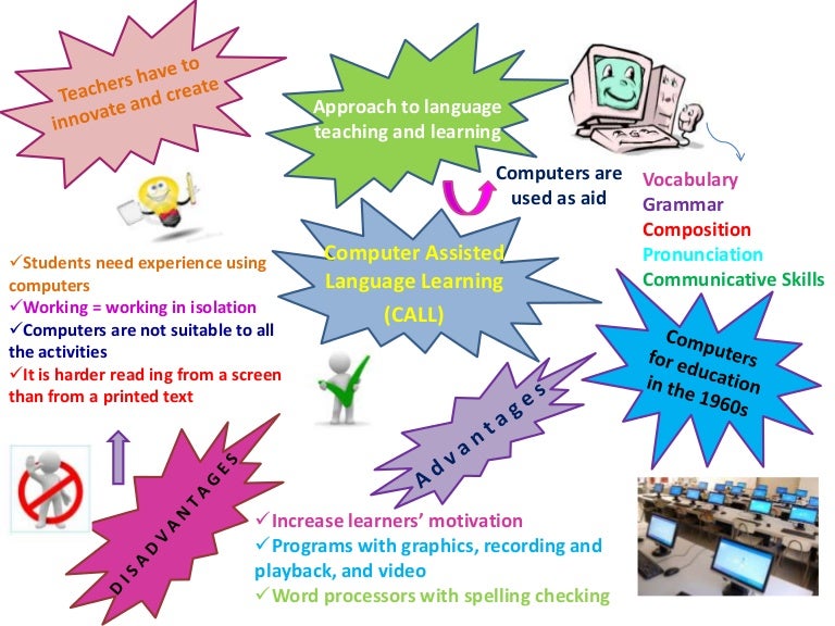 Mind map about CALL