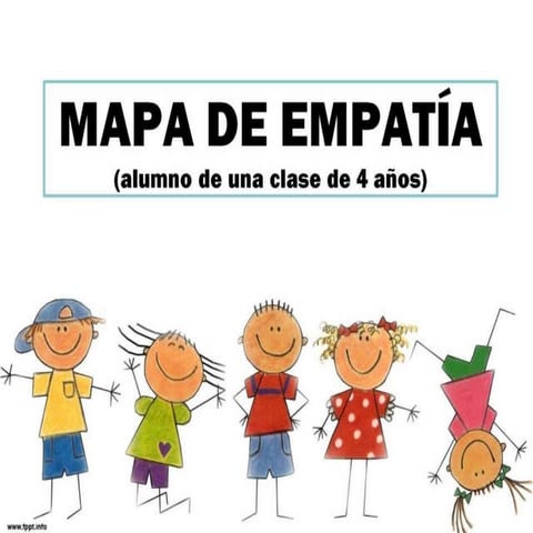 Mapa de empatía