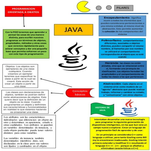 Mapa de java