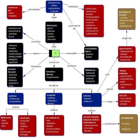 MAPA DE LA FORMACIÓN SIN DISTANCIA