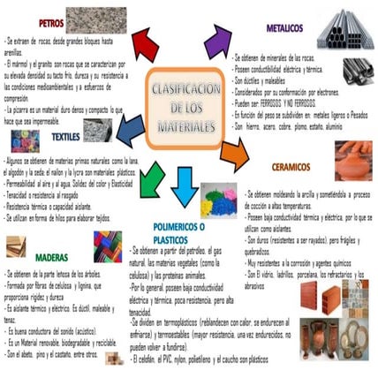 Ciencia de los Materiales