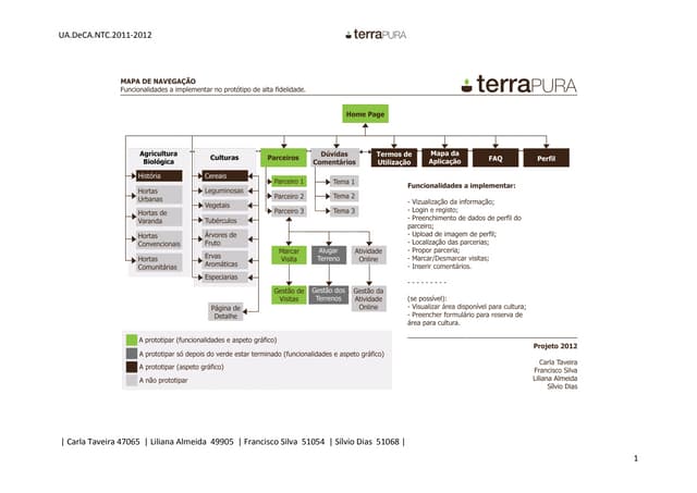 Mapa de navegação terra pura