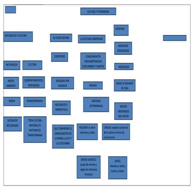 Mapa de patrimonio y cultura