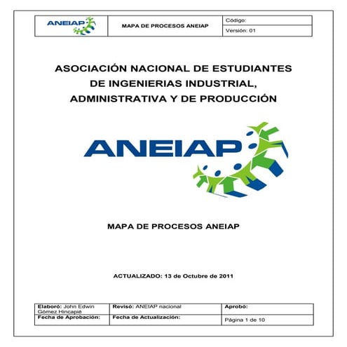 Mapa de procesos ANEIAP